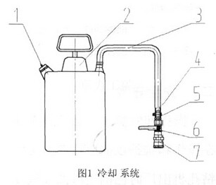 NZG-31型內燃鋼軌鉆孔機冷卻系統(tǒng)